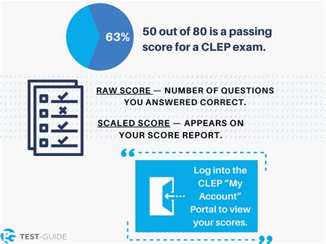 is the precalculus clep test hard|free clep precalculus practice test.